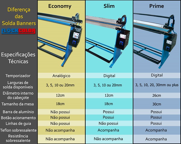 Solda Banner Pedal Slim